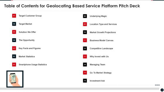 Geolocating Based Service Platform Pitch Deck Ppt PowerPoint Presentation Complete Deck With Slides