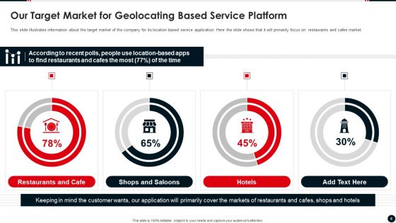 Geolocating Based Service Platform Pitch Deck Ppt PowerPoint Presentation Complete Deck With Slides