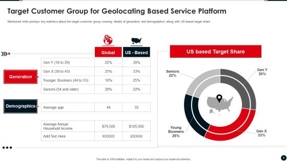 Geolocating Based Service Platform Pitch Deck Ppt PowerPoint Presentation Complete Deck With Slides