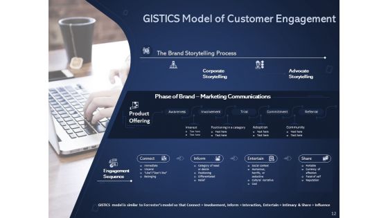 Getting Started With Online Promotional And Marketing Frameworks Ppt PowerPoint Presentation Complete Deck With Slides