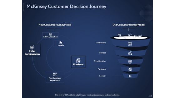 Getting Started With Online Promotional And Marketing Frameworks Ppt PowerPoint Presentation Complete Deck With Slides