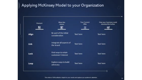 Getting Started With Online Promotional And Marketing Frameworks Ppt PowerPoint Presentation Complete Deck With Slides