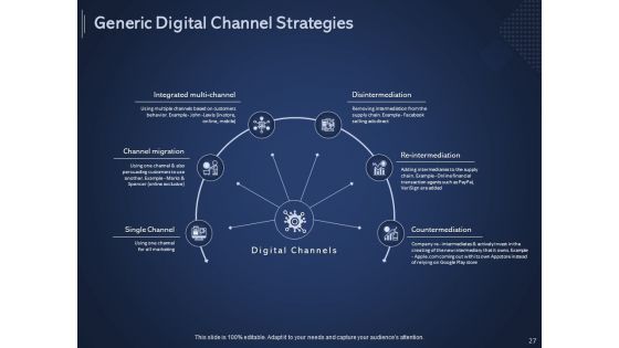 Getting Started With Online Promotional And Marketing Frameworks Ppt PowerPoint Presentation Complete Deck With Slides