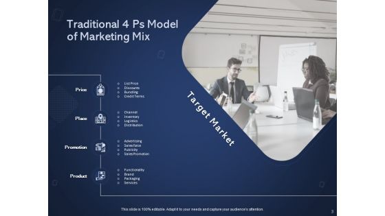 Getting Started With Online Promotional And Marketing Frameworks Ppt PowerPoint Presentation Complete Deck With Slides