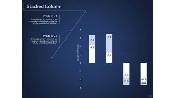Getting Started With Online Promotional And Marketing Frameworks Ppt PowerPoint Presentation Complete Deck With Slides