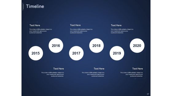 Getting Started With Online Promotional And Marketing Frameworks Ppt PowerPoint Presentation Complete Deck With Slides