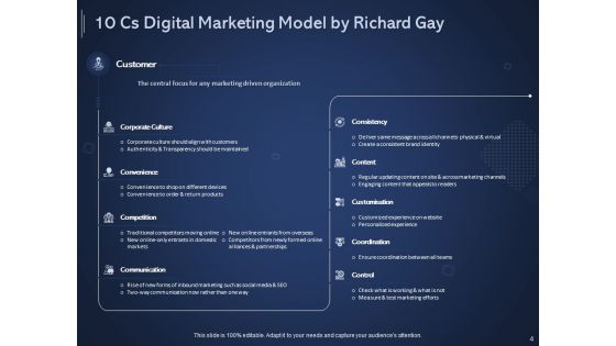 Getting Started With Online Promotional And Marketing Frameworks Ppt PowerPoint Presentation Complete Deck With Slides