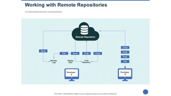 Git After Version Control Ppt PowerPoint Presentation Complete Deck With Slides