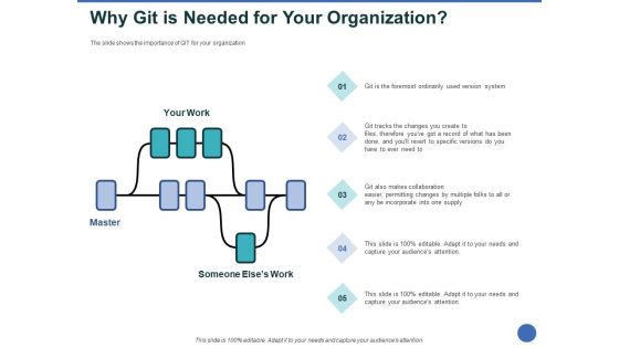 Git After Version Control Ppt PowerPoint Presentation Complete Deck With Slides