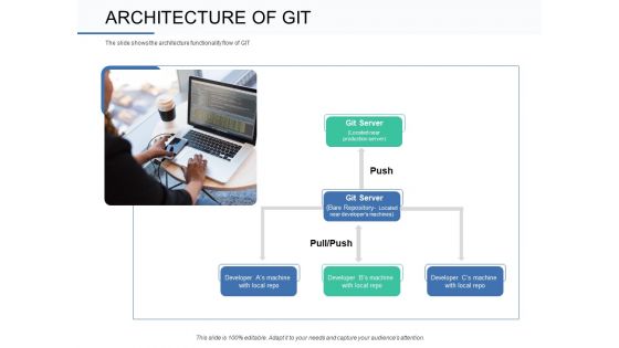 Git Overview Architecture Of Git Ppt Pictures Objects PDF