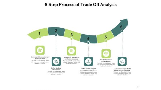 Give And Take Analysis Evaluation Criteria Ppt PowerPoint Presentation Complete Deck
