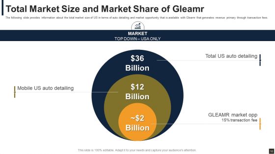 Gleamr Capital Raising Pitch Deck Ppt PowerPoint Presentation Complete Deck With Slides