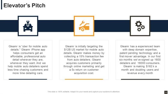 Gleamr Capital Raising Pitch Deck Ppt PowerPoint Presentation Complete Deck With Slides