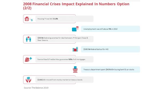 Global 2008 Financial Crises Impact Explained In Numbers Option Prices Ppt Portfolio Shapes PDF