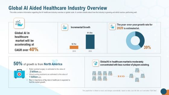 Global AI Aided Healthcare Industry Overview Graphics PDF