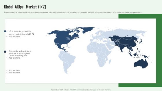 Global Aiops In IT Market Aiops Integration Summary Report Designs PDF