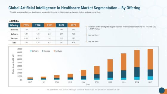 Global Artificial Intelligence In Healthcare Market Segmentation By Offering Pictures PDF