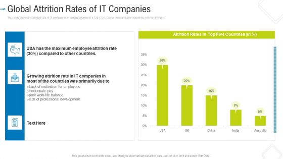 Global Attrition Rates Of IT Companies Sample PDF Global Attrition Rates Of IT Companies Sample PDF