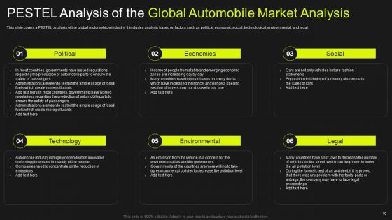 Global Automobile Market Analysis Ppt PowerPoint Presentation Complete Deck With Slides