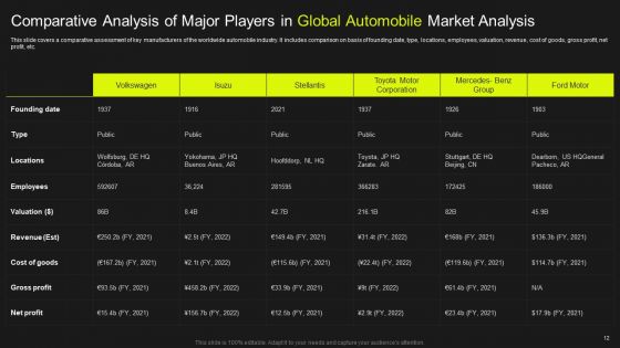 Global Automobile Market Analysis Ppt PowerPoint Presentation Complete Deck With Slides