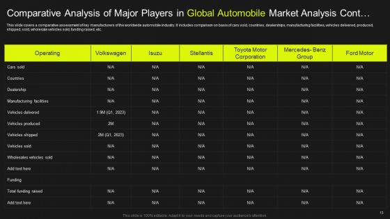 Global Automobile Market Analysis Ppt PowerPoint Presentation Complete Deck With Slides