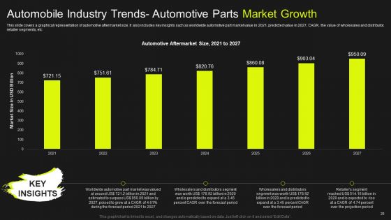 Global Automobile Market Analysis Ppt PowerPoint Presentation Complete Deck With Slides