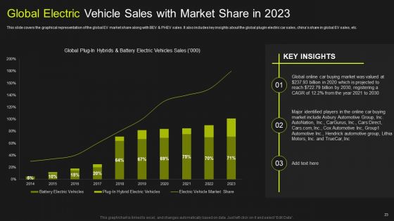 Global Automobile Market Analysis Ppt PowerPoint Presentation Complete Deck With Slides