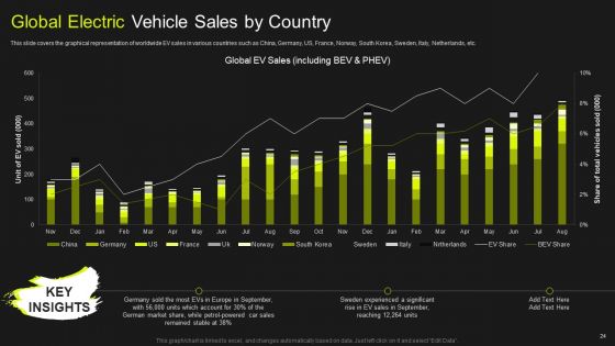Global Automobile Market Analysis Ppt PowerPoint Presentation Complete Deck With Slides