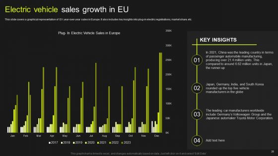 Global Automobile Market Analysis Ppt PowerPoint Presentation Complete Deck With Slides