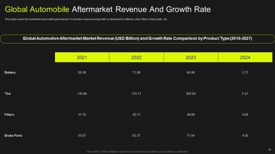 Global Automobile Market Analysis Ppt PowerPoint Presentation Complete Deck With Slides