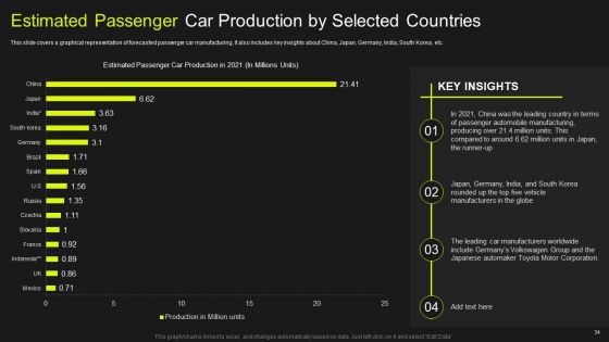 Global Automobile Market Analysis Ppt PowerPoint Presentation Complete Deck With Slides