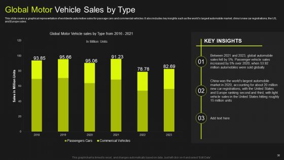 Global Automobile Market Analysis Ppt PowerPoint Presentation Complete Deck With Slides