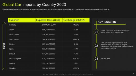Global Automobile Market Analysis Ppt PowerPoint Presentation Complete Deck With Slides