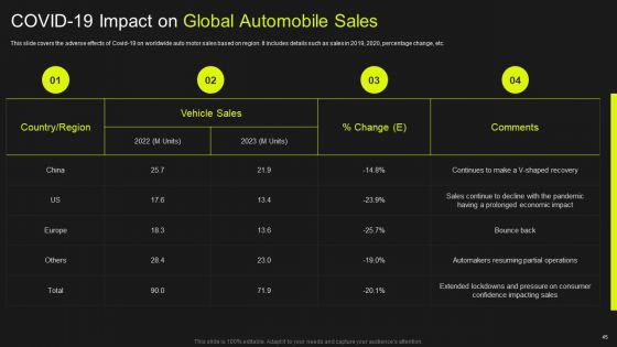 Global Automobile Market Analysis Ppt PowerPoint Presentation Complete Deck With Slides
