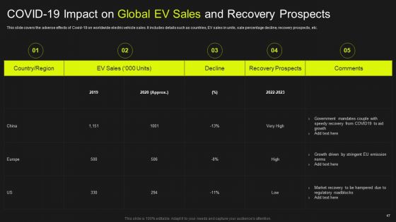 Global Automobile Market Analysis Ppt PowerPoint Presentation Complete Deck With Slides