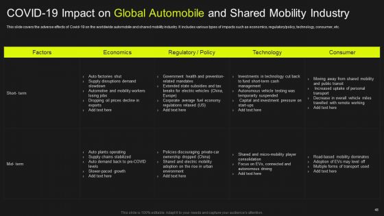 Global Automobile Market Analysis Ppt PowerPoint Presentation Complete Deck With Slides