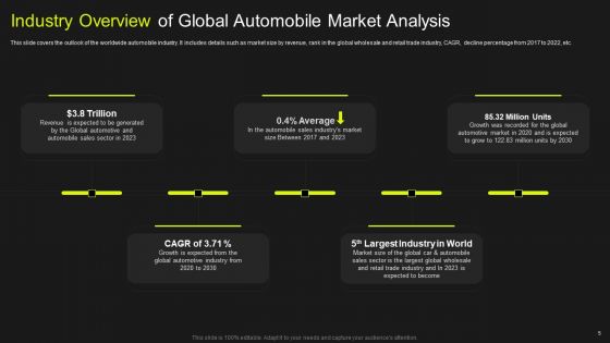 Global Automobile Market Analysis Ppt PowerPoint Presentation Complete Deck With Slides