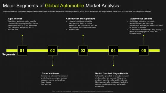 Global Automobile Market Analysis Ppt PowerPoint Presentation Complete Deck With Slides