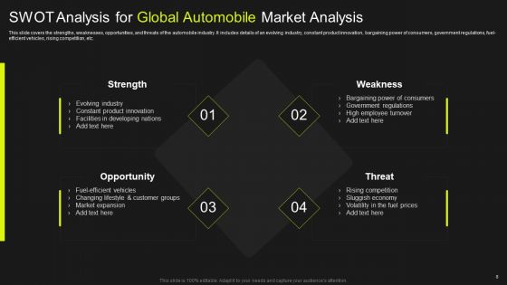 Global Automobile Market Analysis Ppt PowerPoint Presentation Complete Deck With Slides
