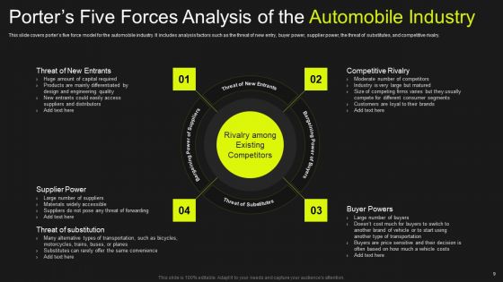 Global Automobile Market Analysis Ppt PowerPoint Presentation Complete Deck With Slides