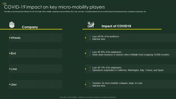 Global Automobile Sector Overview COVID19 Impact On Key Micromobility Players Ideas PDF Global Automobile Sector Overview COVID19 Impact On Key Micromobility Players Ideas PDF