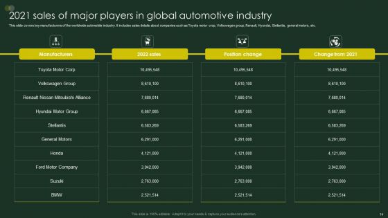 Global Automobile Sector Overview Ppt PowerPoint Presentation Complete Deck With Slides