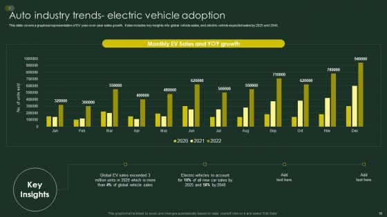 Global Automobile Sector Overview Ppt PowerPoint Presentation Complete Deck With Slides