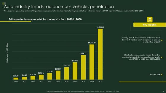 Global Automobile Sector Overview Ppt PowerPoint Presentation Complete Deck With Slides