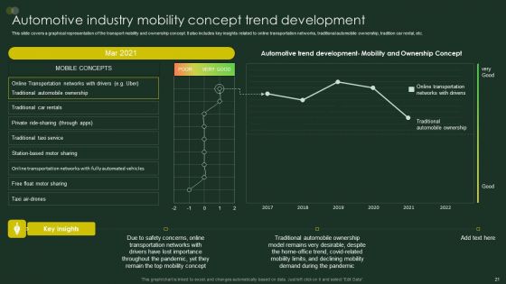 Global Automobile Sector Overview Ppt PowerPoint Presentation Complete Deck With Slides