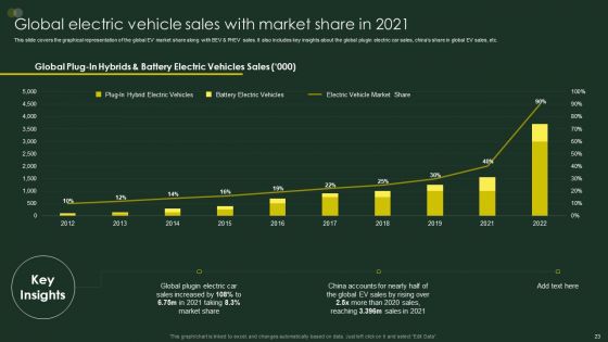 Global Automobile Sector Overview Ppt PowerPoint Presentation Complete Deck With Slides