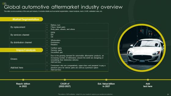 Global Automobile Sector Overview Ppt PowerPoint Presentation Complete Deck With Slides