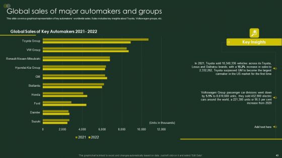 Global Automobile Sector Overview Ppt PowerPoint Presentation Complete Deck With Slides