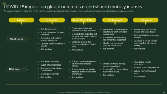 Global Automobile Sector Overview Ppt PowerPoint Presentation Complete Deck With Slides