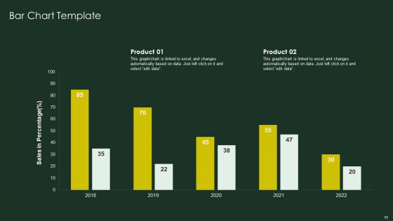 Global Automobile Sector Overview Ppt PowerPoint Presentation Complete Deck With Slides